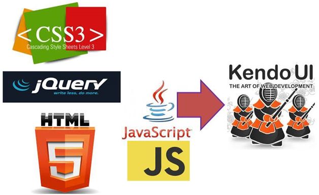 Kendo UI provides AngularJS
